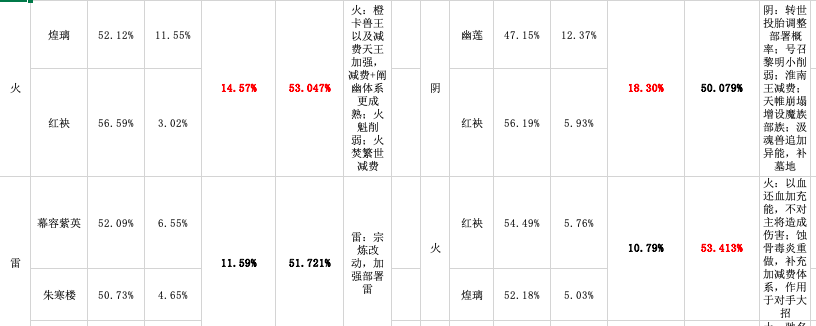 卡牌平衡分析（二）（同（一）建议如厕观看）