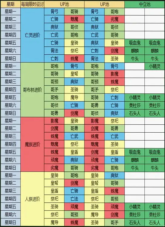 2025年6月最新萌新开局攻略和邀请码