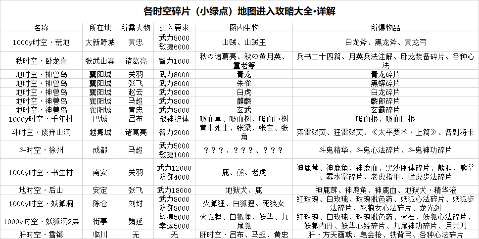 【各大时空·碎片地图】进入指南