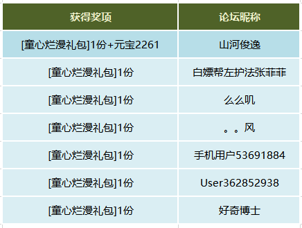 【获奖名单】六一活动获奖名单公布!!