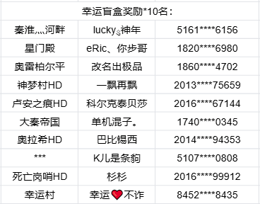 【新年活动-已开奖】过年趣事大分享，就等你啦！