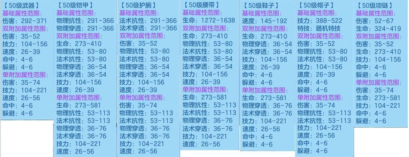 【梦想世界3】50、70、100、飞升100装备属性上限