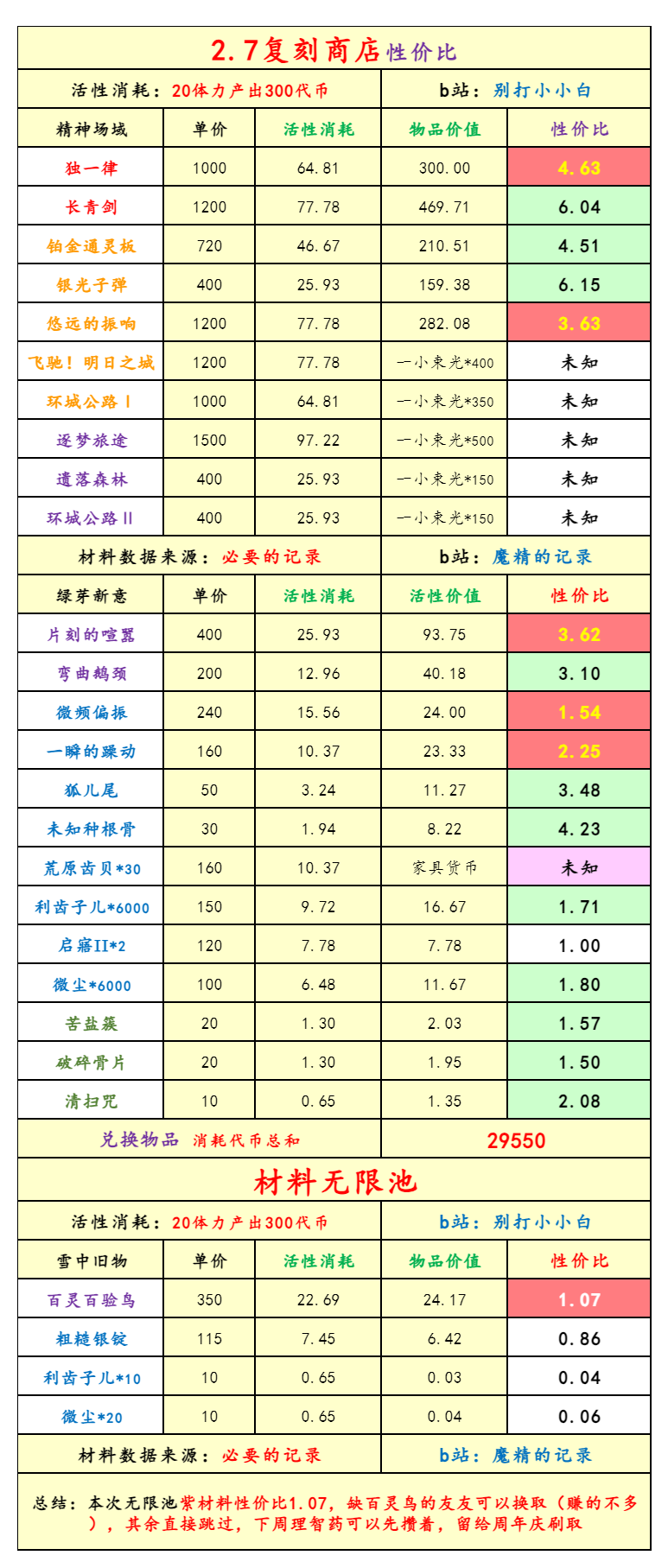 [必要的记录]2.7版本魔精慢报(第三部分)