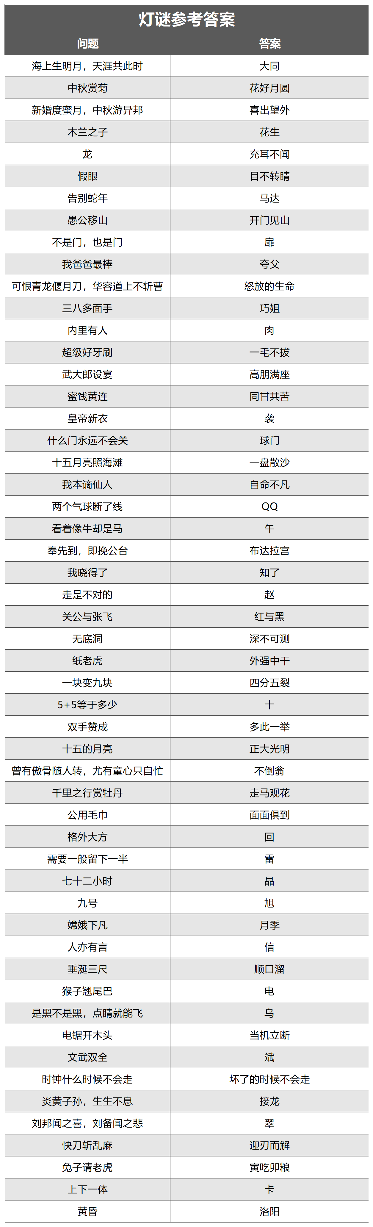 灯谜活动答案