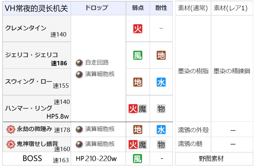 【攻略】未来外典(1~5话)|另一个伊甸 : 超越时空的猫 - 第35张