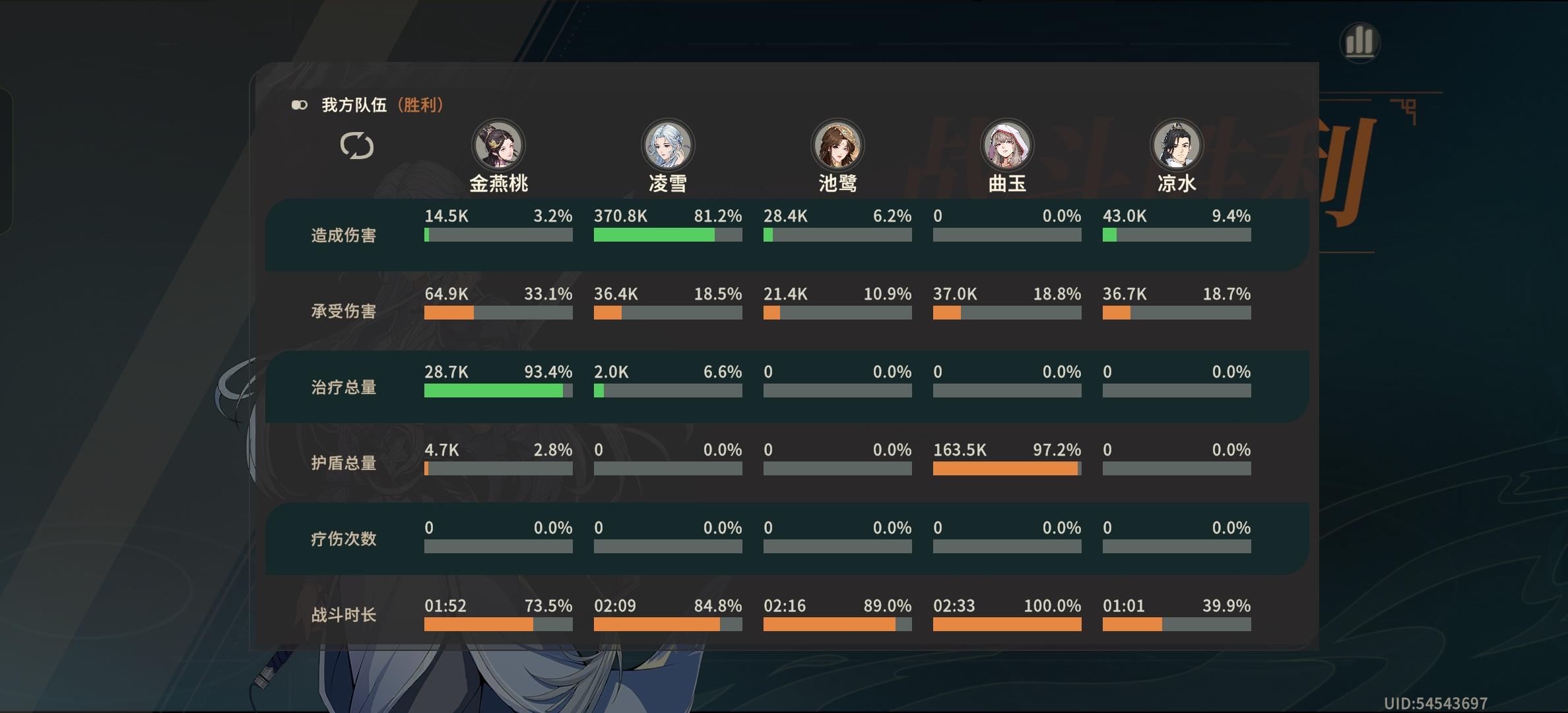 凌雪单c曲玉硬过阿凉打法