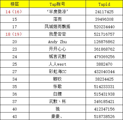 疯狂星期五第五期中奖名单~