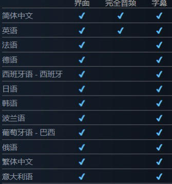 黑神话响应玩家需求，现已支持意大利语！