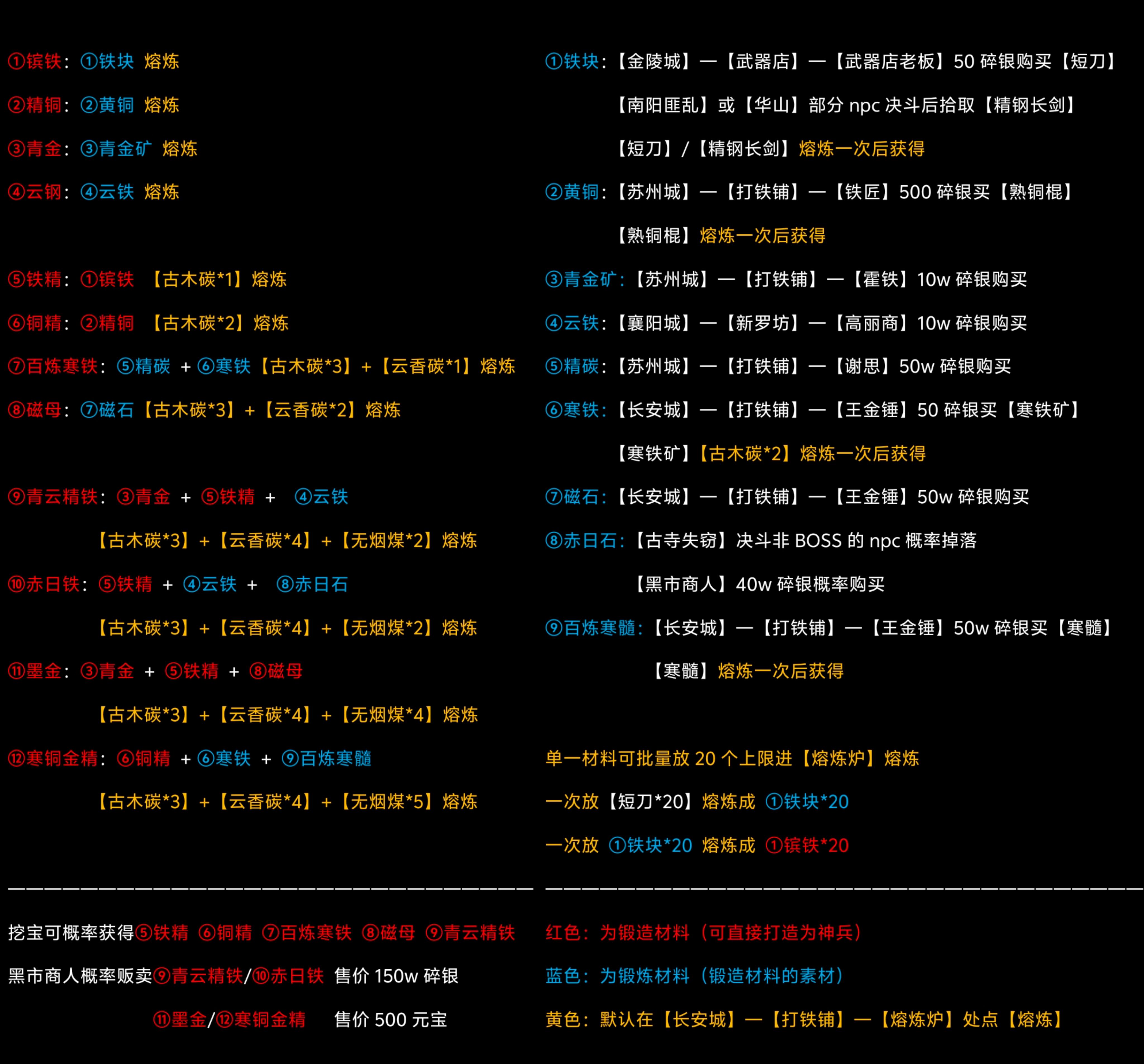 锻造材料与素材获取一图速看