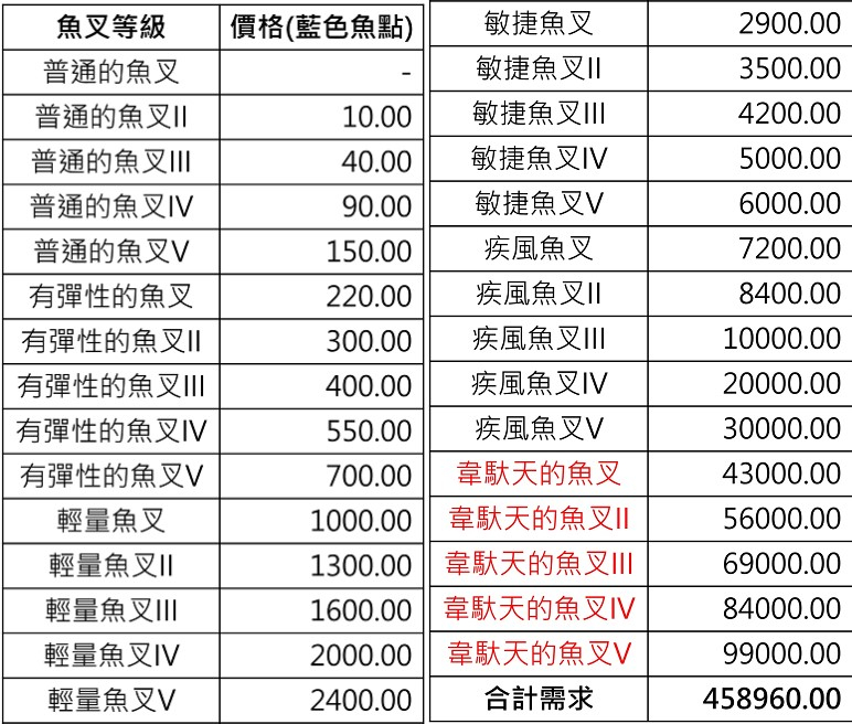 【龙宫2】叉鱼心得分享|另一个伊甸 : 超越时空的猫 - 第12张