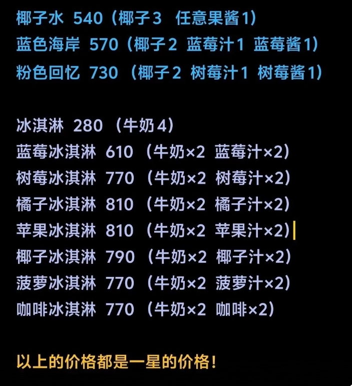 本周六潮流季冰淇淋食谱解锁方式！直接收藏