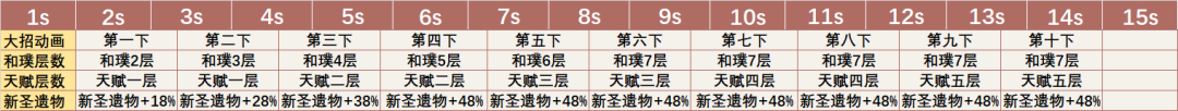 【V2.5攻略】#其他攻略#【原神冒险团】2.6版本新圣遗物强度怎么样？理论计算帮你判断 - 第6张