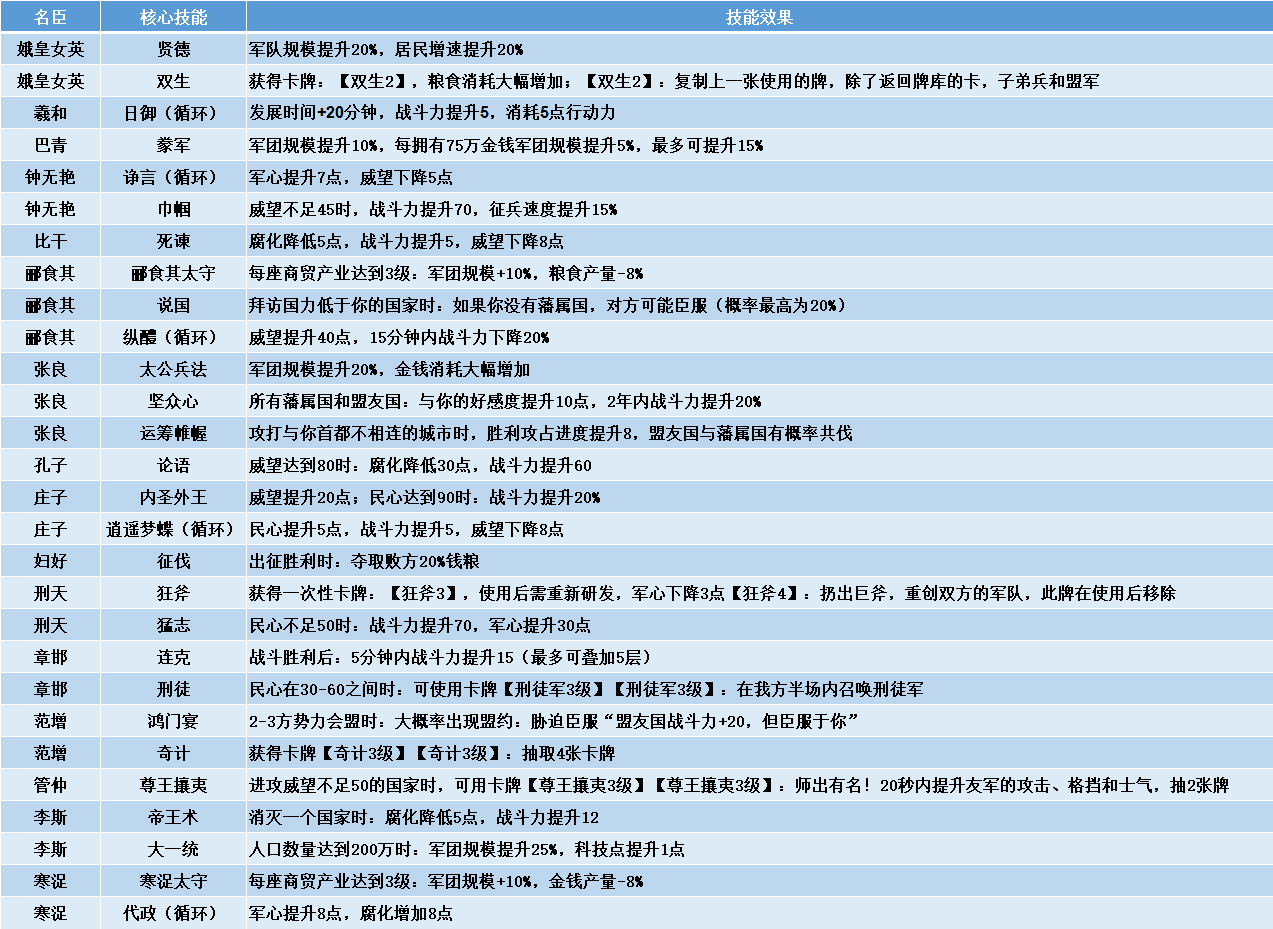 【大神有妙招】强度拉满，百搭实用！盘点游戏中的万能名臣|无悔华夏 - 第5张