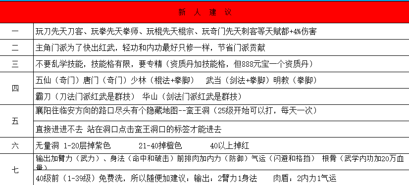 新人大佬们看过来哈都是玩家结合出来的经验有助参考@