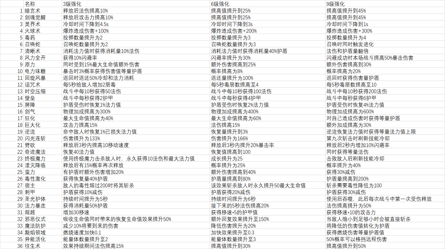 v1.13版本更新内容公告