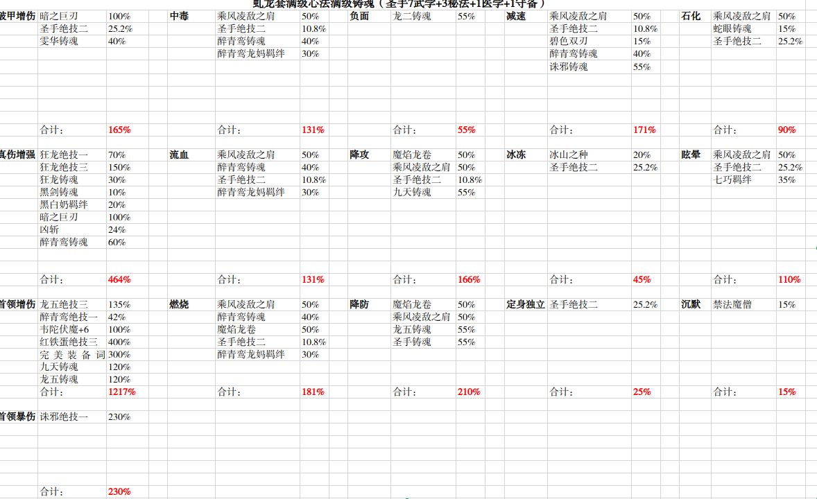 火刀虬龙套最新装备铸炼词条