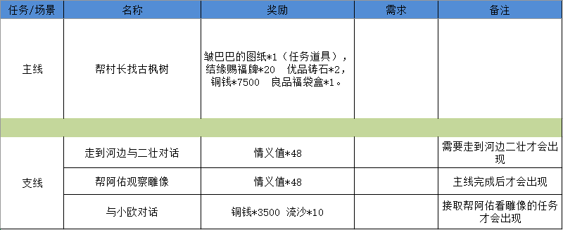 【狐仙庙】——完美通关攻略(已更到3-6)|江湖悠悠 - 第9张