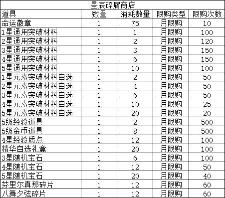 重制版召唤系统调整公告