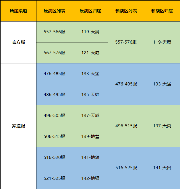 《上古有灵妖》7月31日战区合并公告