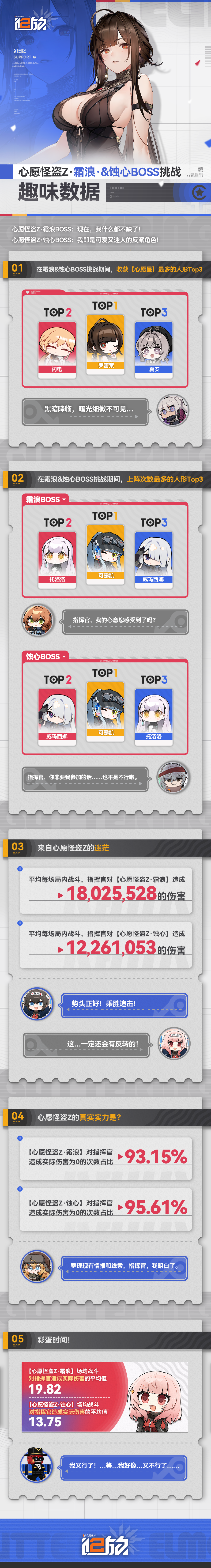 心愿怪盗Z·霜浪&蚀心BOSS挑战趣味数据新鲜出炉！