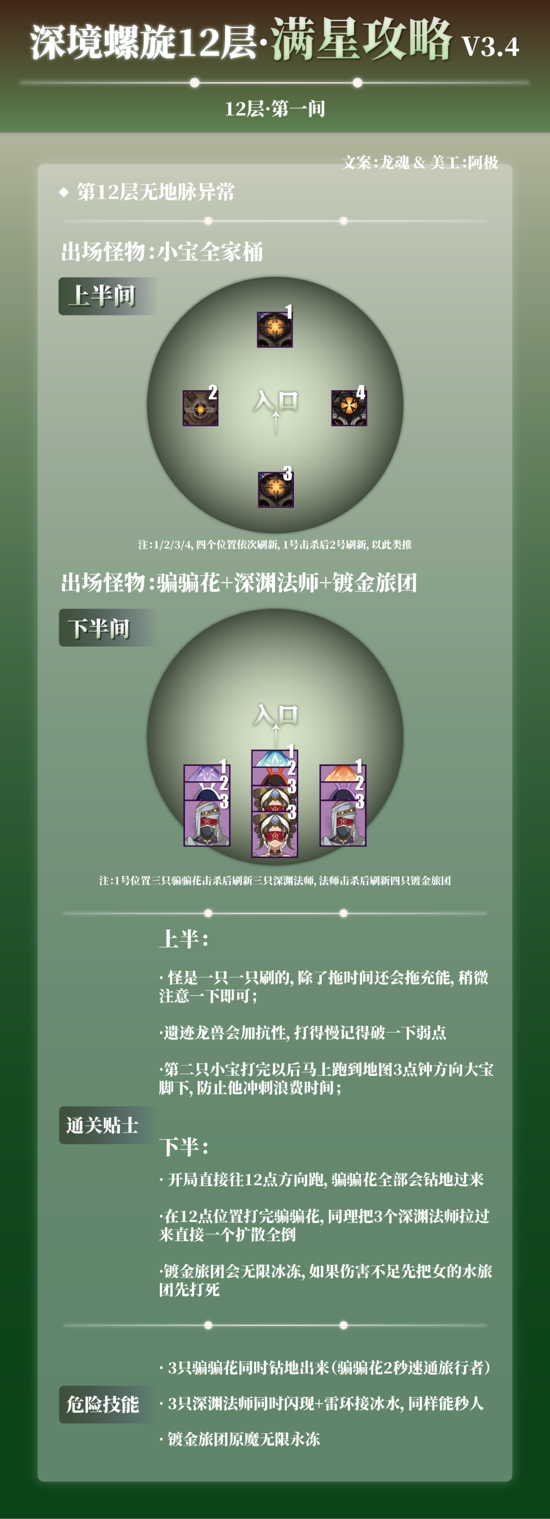 三剑鬼回归，新原魔加入——3.4版本最强深渊攻略助你轻松满星！