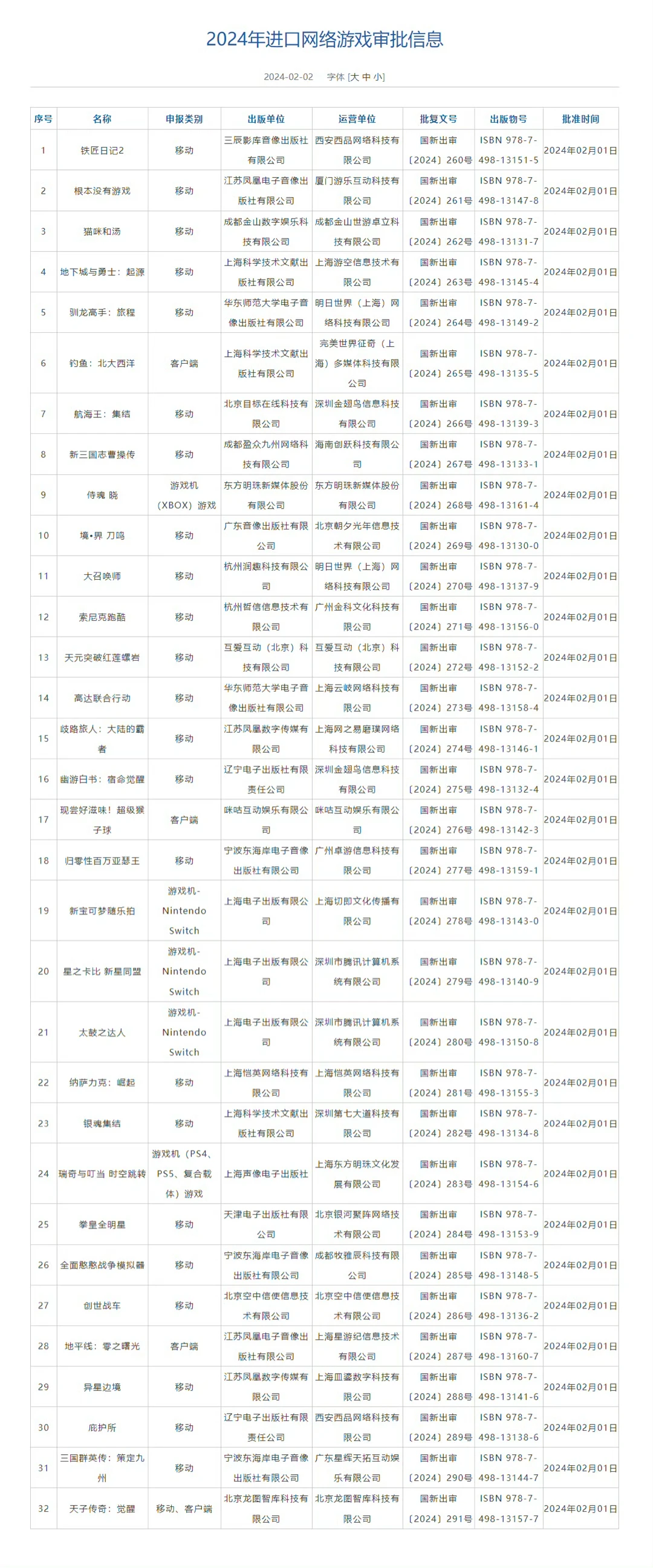 2024进口网络游戏审批版号名单