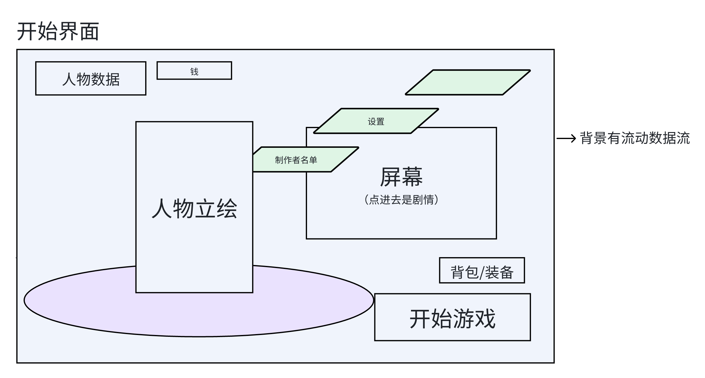 开发者日志3_西线无bug