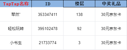 开奖帖丨除夕活动开奖啦！