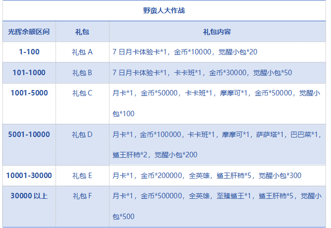 《解神者》停运公告