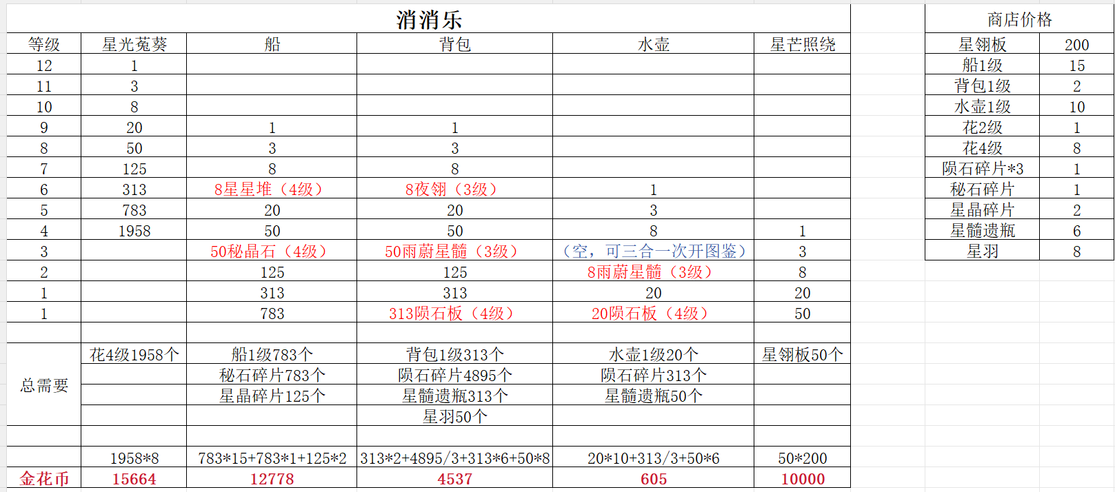 抱枕消消乐兑换花费