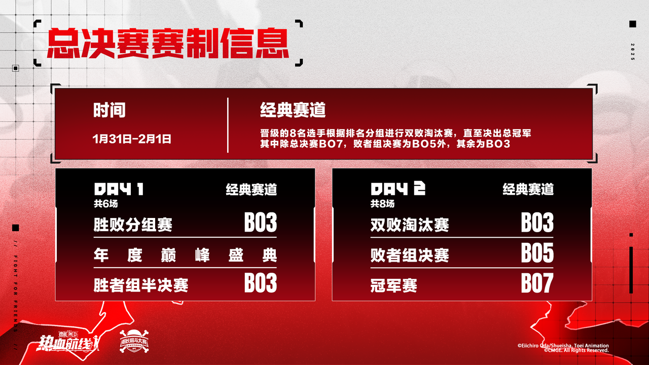 「2025年船长格斗大赛年终总决赛」终极一战！赛程赛制全公布！