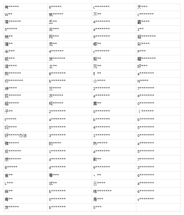 【公告】严厉打击使用外挂或通过非法手段影响游戏环境