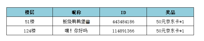 【获奖名单】预约送祝福奖品等你拿！！！|点点勇者 - 第3张