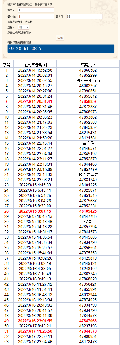 【活动有奖投票已开奖】冒险家攻略征集活动投票