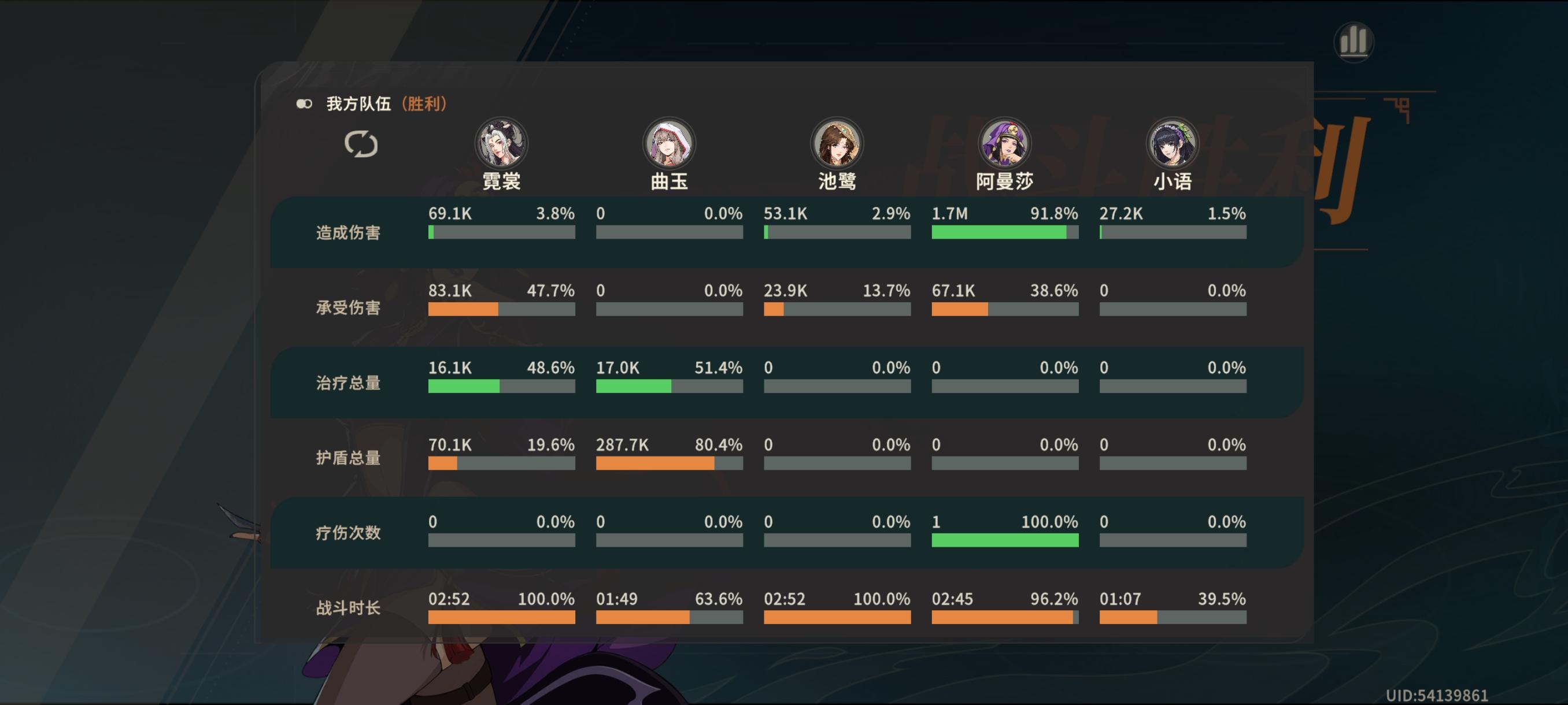 削弱后的破戒僧，拿下！鼠鼠跟上大部队！