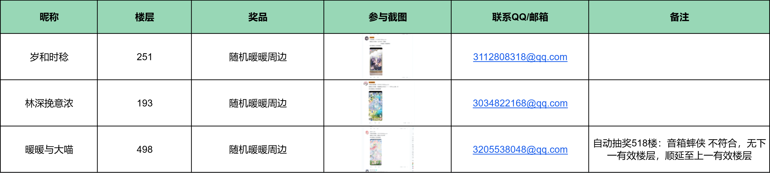 【已开奖】生日换新装！快换上美美的套装陪暖暖过生日吧~