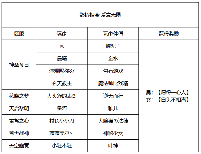 《世界ol》鹊桥相会 爱意无限获奖名单