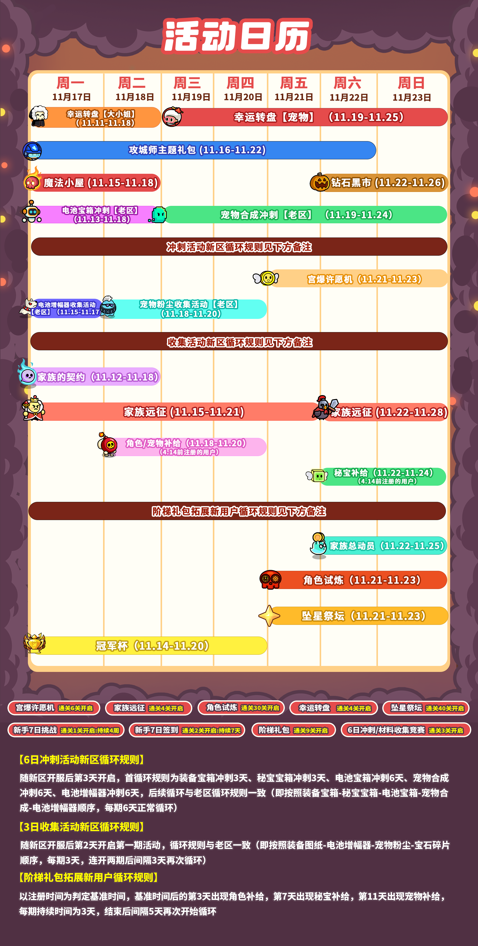 活动日历 | 「11.17-11.23」请查看活动排期！