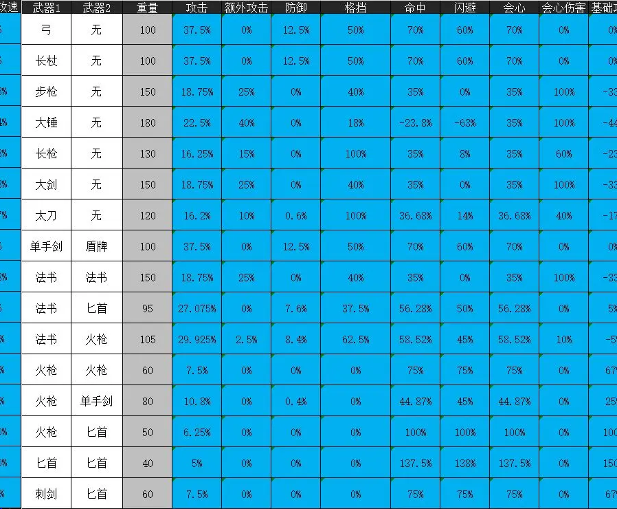 基础知识扫盲——武器学导论 （6.6究极大更新）