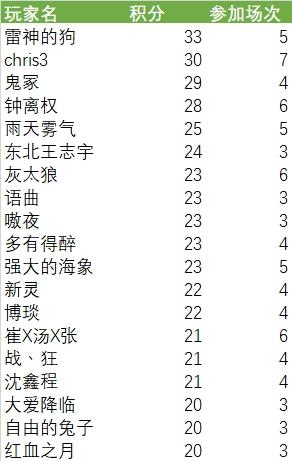 2024年1月24日群友赛结果公布👑