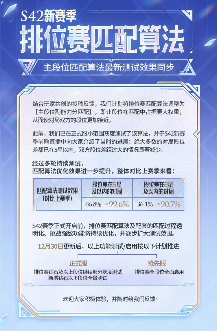 王者匹配算法优化，差2星内占比飙到90.7%