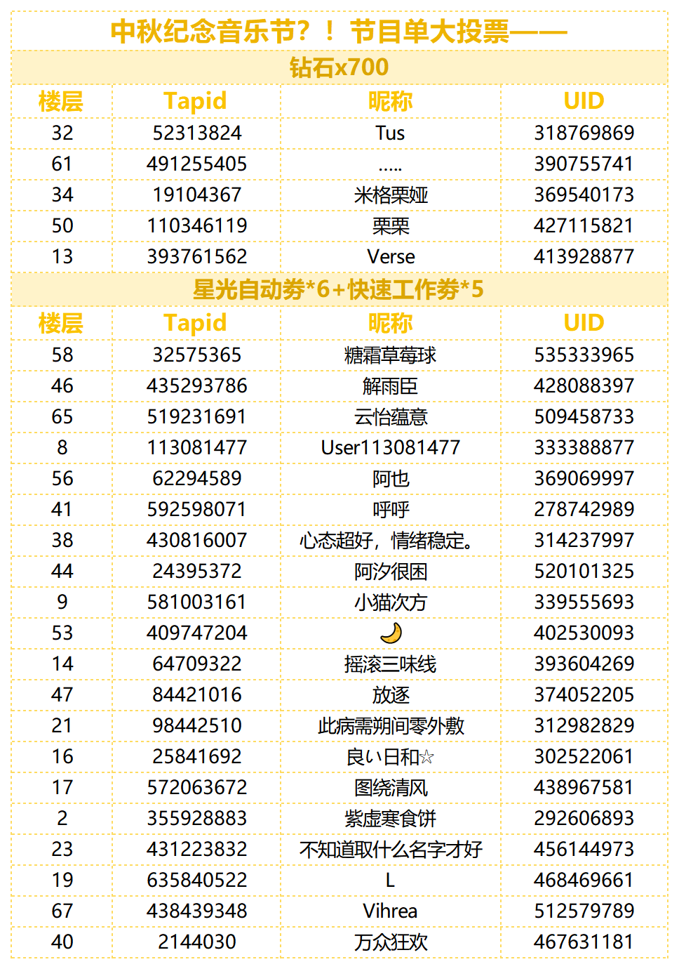 （已开奖）【有奖话题】中秋纪念音乐节？！节目单大投票——