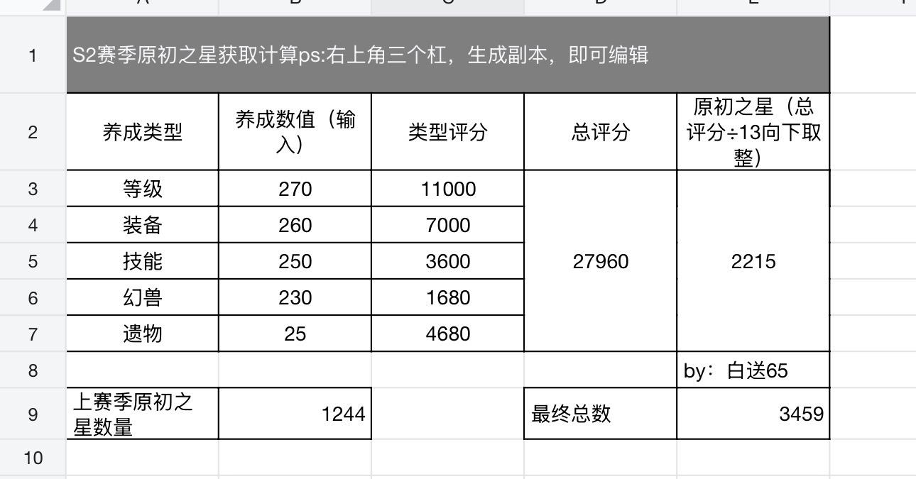 给大家参考一下s3赛季档位需要的强化等级