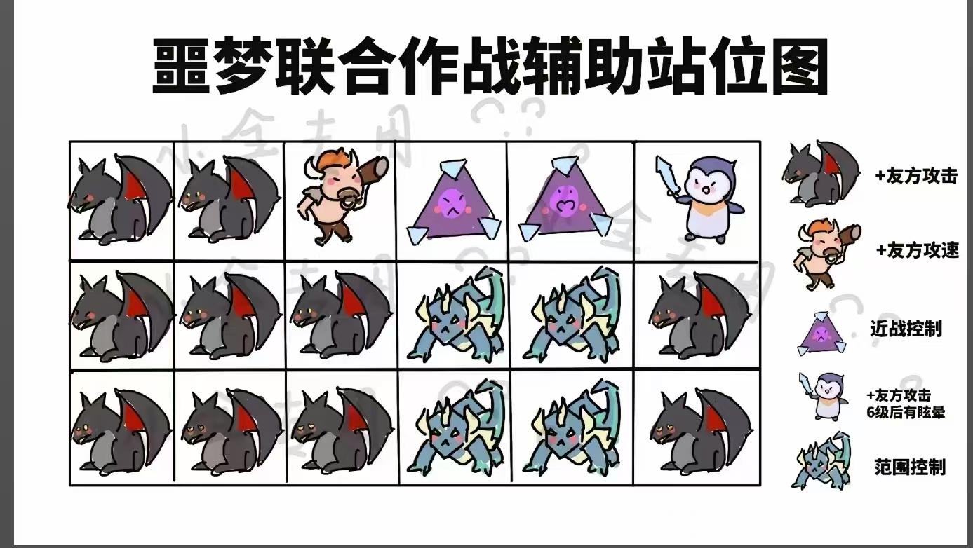 【新手噩梦攻略】从0开始的噩梦解读教学