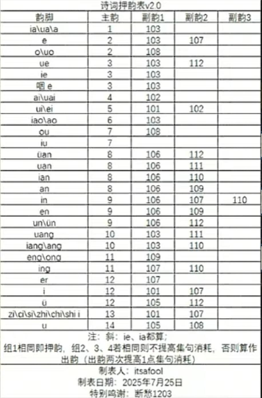 诗词押韵表