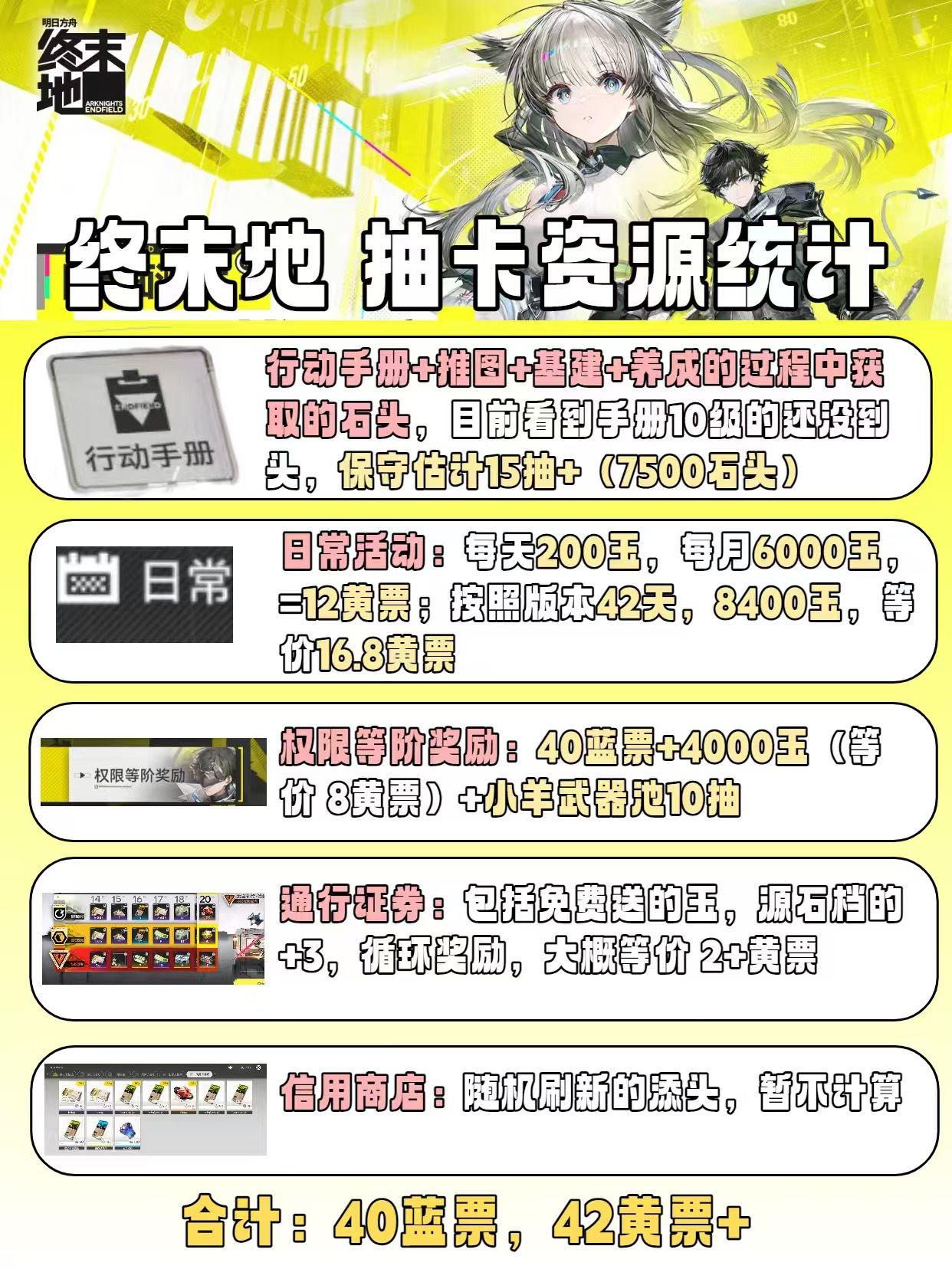 谁说0氪不能玩终末地