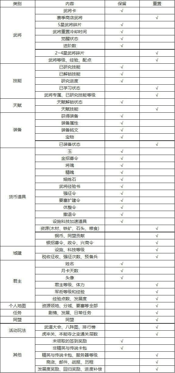 《九州劫》265-272区S2全新赛季说明