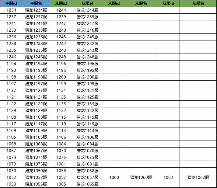 【合服名单】8月10日合服名单出炉