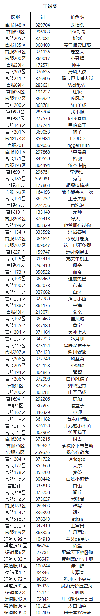 《无双萌将》开学季评论活动开奖啦！