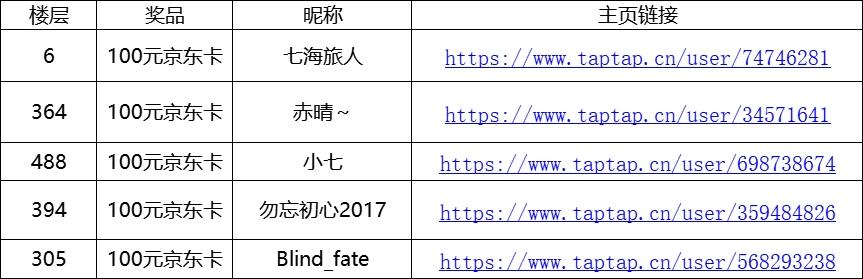 【已开奖】|《潮汐守望者》专属微信红包封面、专属兑换码礼包